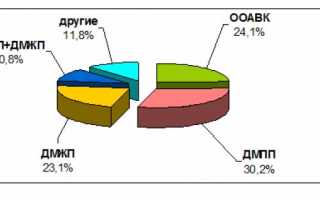 Если нет порока сердца это может быть синдром дауна