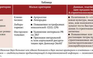 Диагностика суставного синдрома у детей