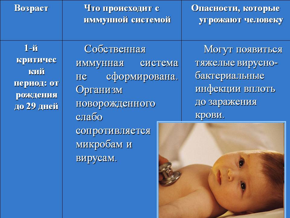 слабый иммунитет новорожденного
