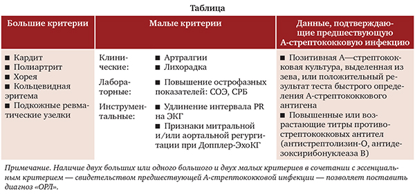 Диагностика суставного синдрома у детей