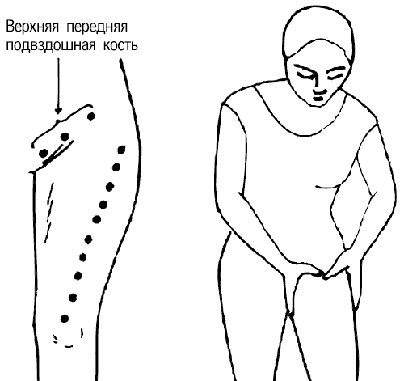 Боль в передней части бедра