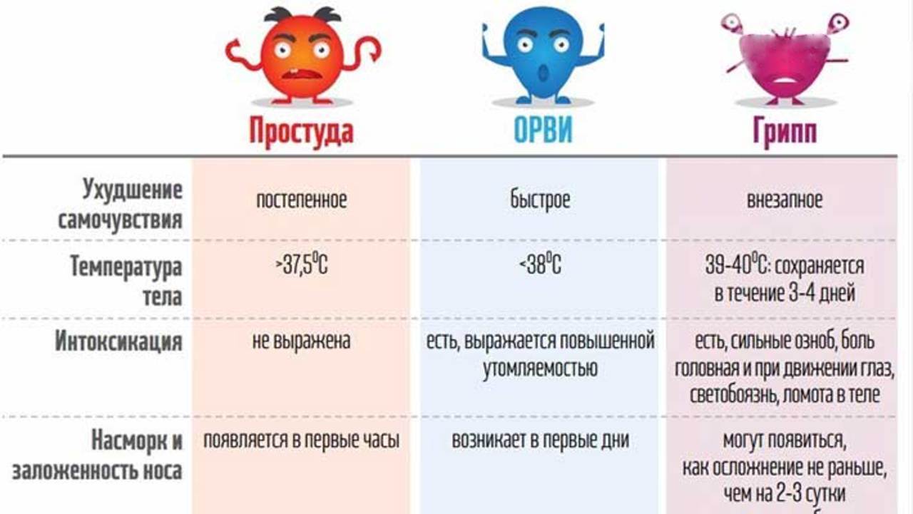 температура при гриппе