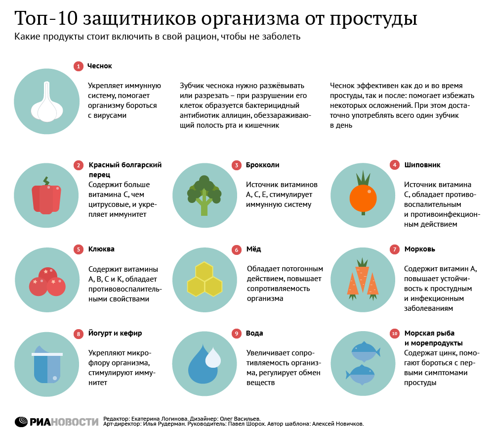 защита от простуды