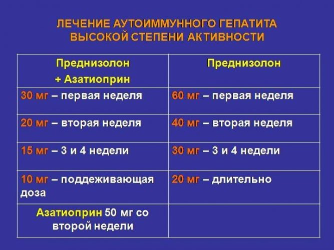 Схема лечения