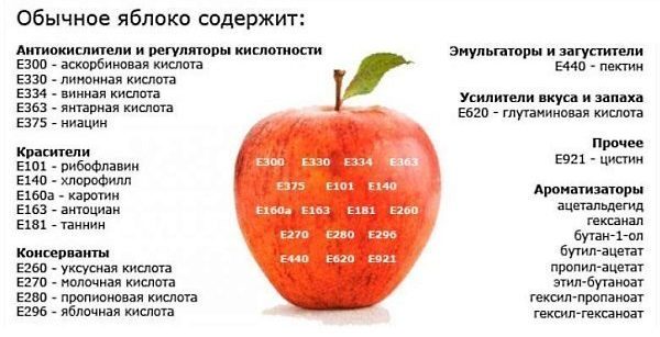 польза яблок