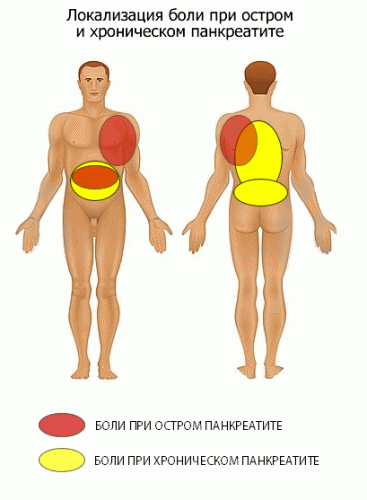 боль при панкреатите
