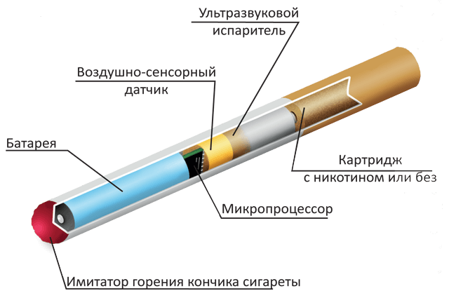 elektronnyie sigaretyi ustroystvo