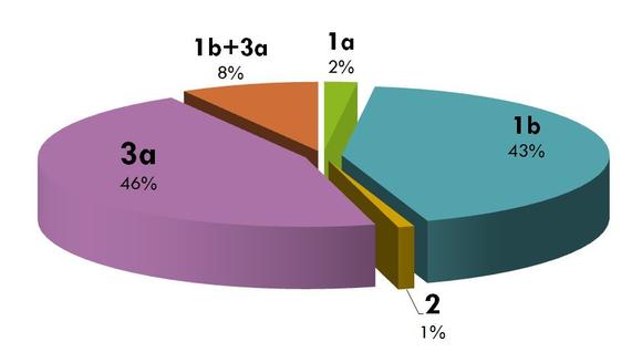 Генотипы вируса гепатита С