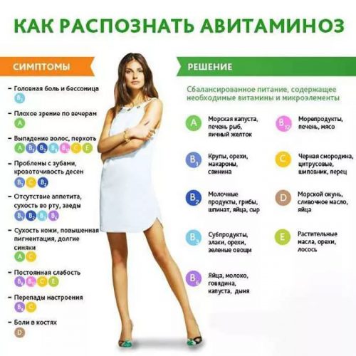 авитаминоз