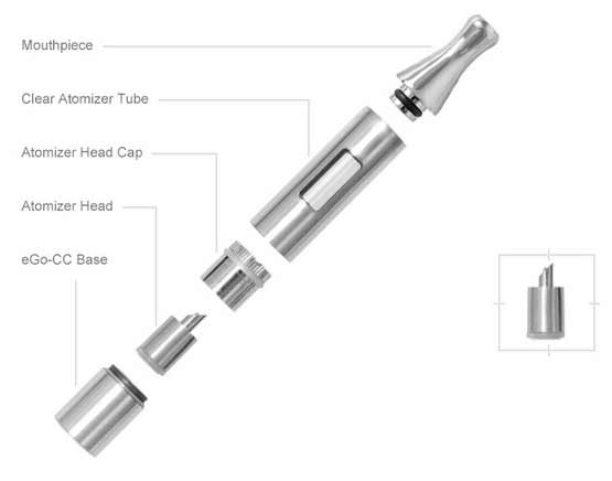 Из чего состоит электронная сигарета – основные клмпоненты