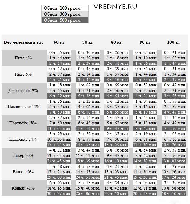 Как быстро вывести алкоголь из организма в домашних условиях