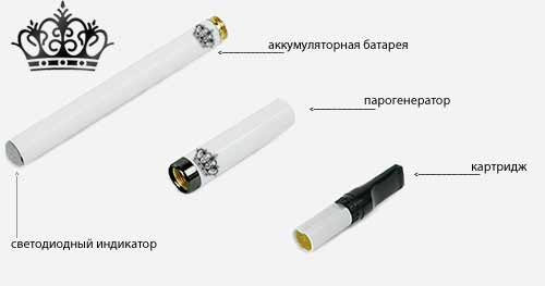 Как работает электронная сигарета – общие принципы