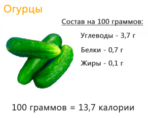 состав огурцов