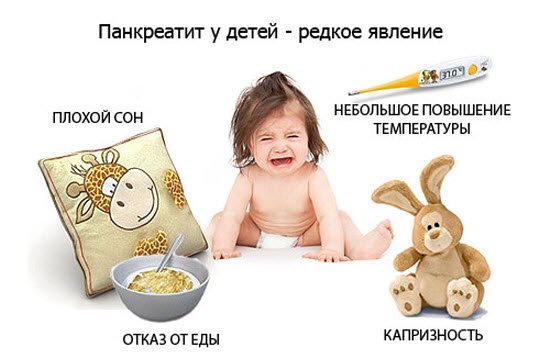 Признаки развития заболевания