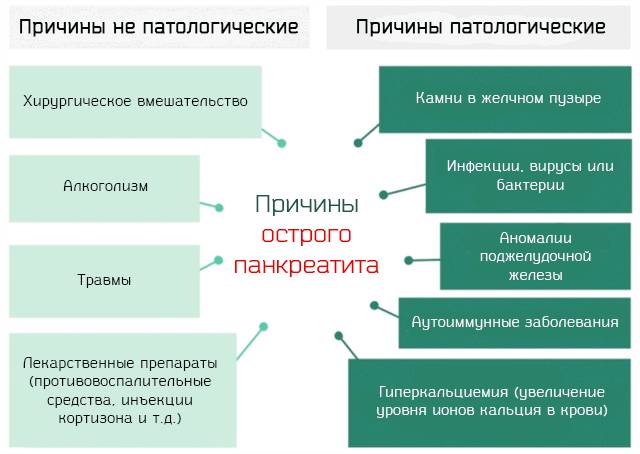 Причины заболевания