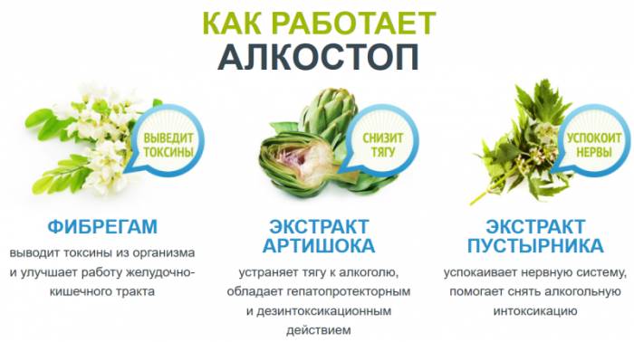 "АлкоСтоп" капли, состав