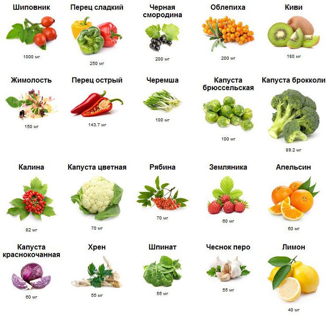 аскорбиновая кислота польза