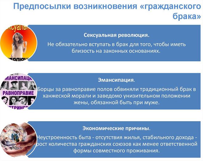 Что значит гражданский брак