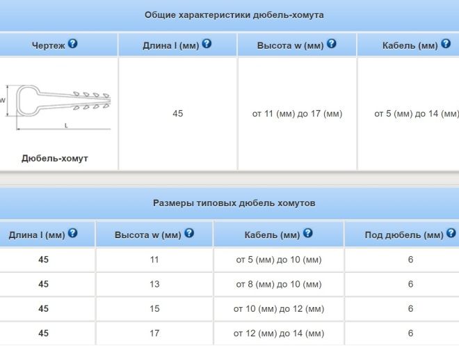 дюбель хомут размеры дюбель хомут размеры