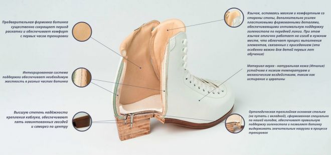 ботинки коньков ботинки коньков