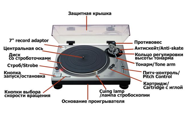 устройство винилового проигрывателя устройство винилового проигрывателя