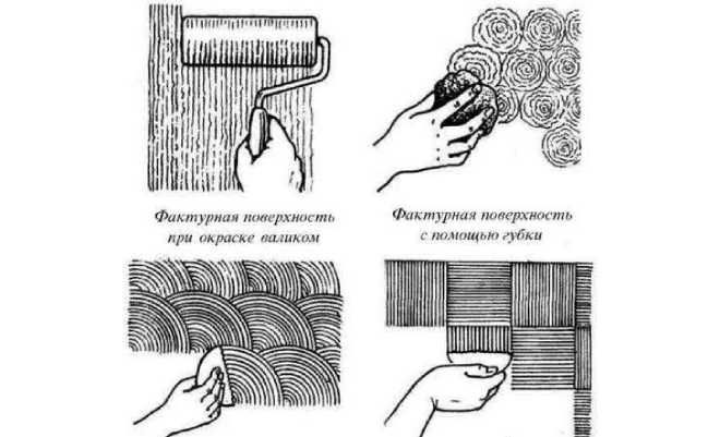 способы нанесения фактурной краски способы нанесения фактурной краски
