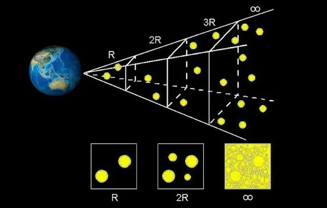 парадокс ольберса парадокс ольберса