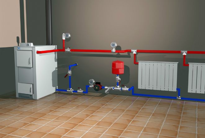 радиаторное отопление радиаторное отопление