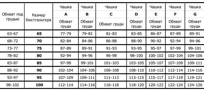 Размеры бюстгальтеров по буквам и цифрам Размеры бюстгальтеров по буквам и цифрам