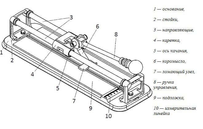 ручной плиткорез устройство ручной плиткорез устройство