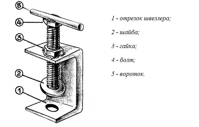 устройство струбцины устройство струбцины