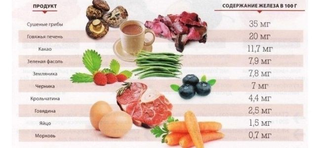 низкий гемоглобин у женщин низкий гемоглобин у женщин