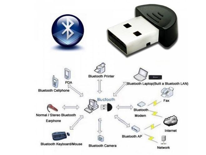 принцип работы блютуз адаптера принцип работы блютуз адаптера