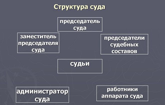 структура кассационного суда структура кассационного суда