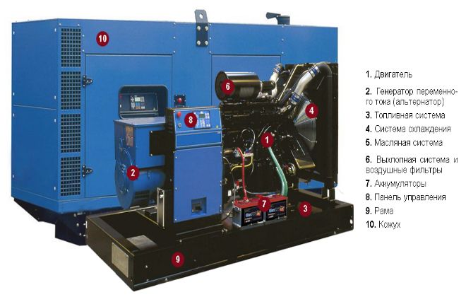 устройство дизельного генератора устройство дизельного генератора