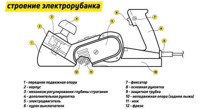 устройство электрорубанка1 устройство электрорубанка1