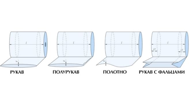 виды полиэтиленовой пленки виды полиэтиленовой пленки