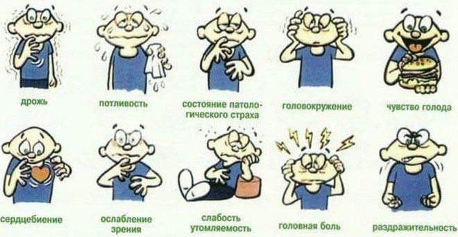 гипогликемическая кома симптомы гипогликемическая кома симптомы