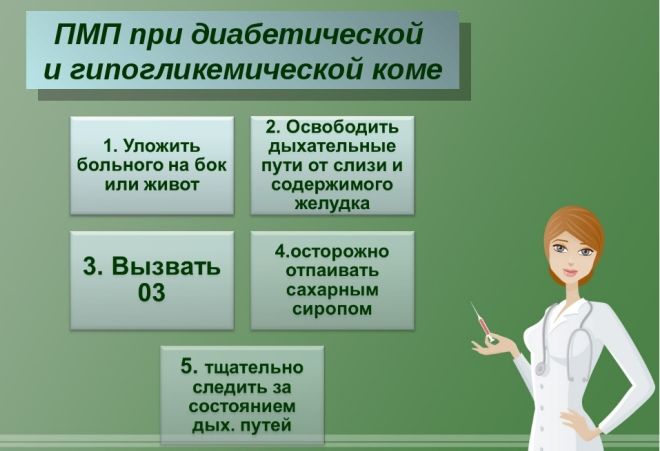 гипогликемическая кома неотложная помощь алгоритм гипогликемическая кома неотложная помощь алгоритм