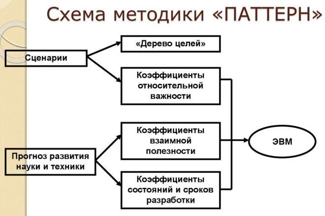 метод Паттерн схема метод Паттерн схема