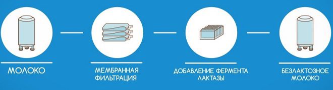 смесь при лактазной недостаточности смесь при лактазной недостаточности