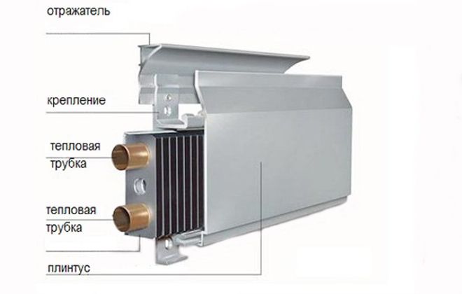 устройство электрического теплого плинтуса устройство электрического теплого плинтуса