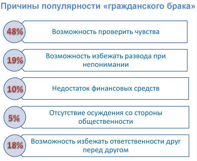 Почему мужчины живут гражданским браком