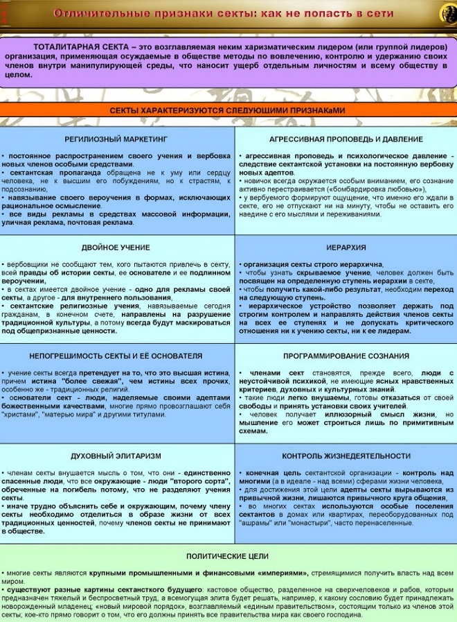 секта что это