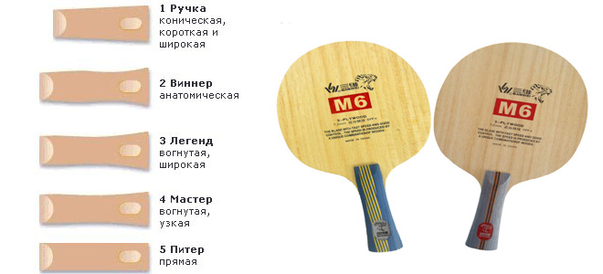 типы ручек теннисных ракеток