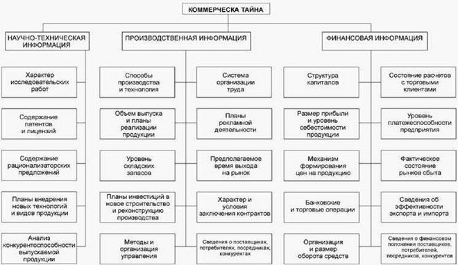 защита коммерческой тайны